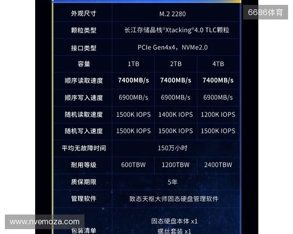 致态TiPlus7100s固态硬盘正式发布,性能全面跃迁 致态TiPlus7100s固态硬盘正式发布,性能全面跃迁